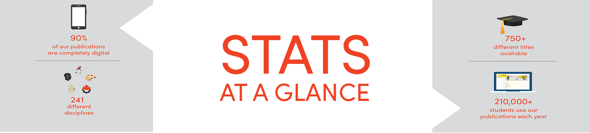 Great River Learning Great River Learning